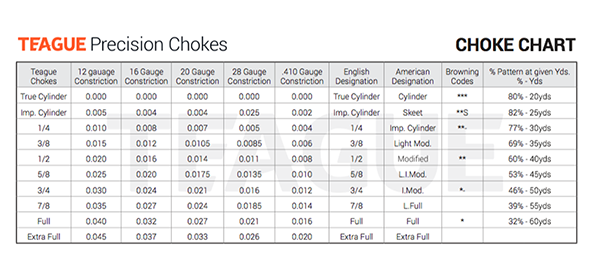Choke Tube Chart For Shotguns